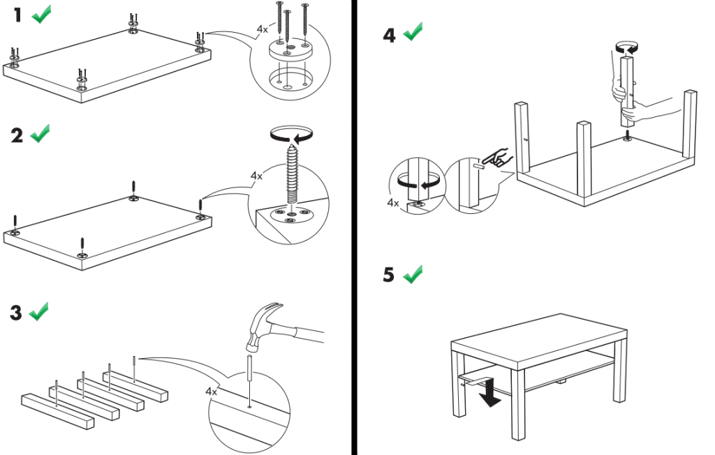 Definition of done checklist in Scrum met de Ikea Lack tafel als voorbeeld