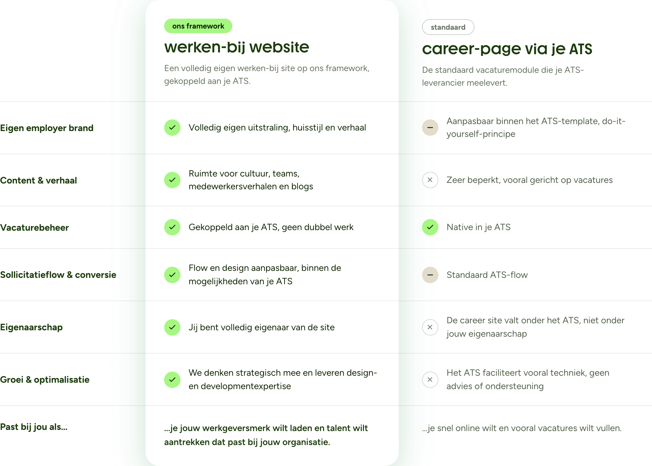 ATS career site vs. een eigen werken-bij site